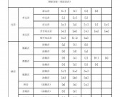 惊喜英文怎么写surprise怎么读 surp惊喜英文怎么写surpriserise怎么读