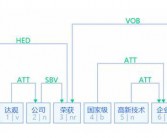 如何对待中西文化差异英语作文