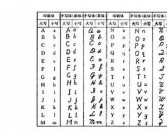 英文的数字写法是什么？