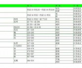 中国省份英文名称对照表