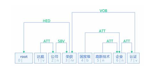 如何对待中西文化差异英语作文