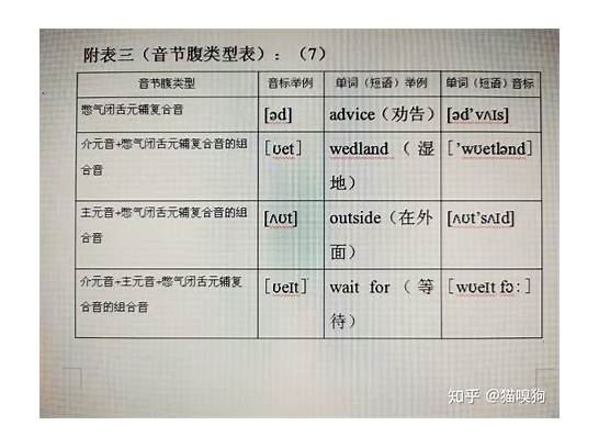 电话英语之完整篇