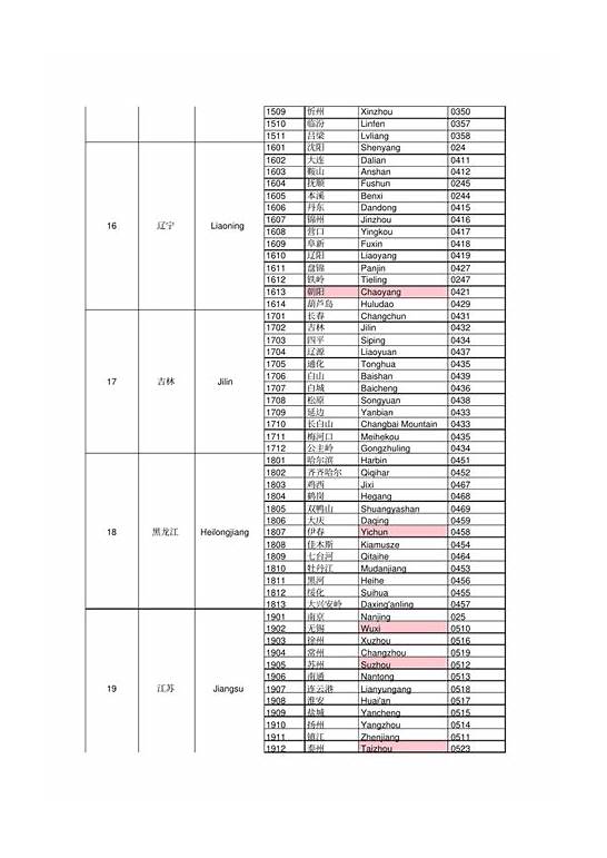 中国省份英文名称对照表