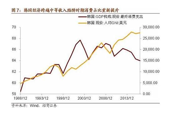 增长率英文与英文