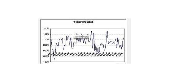 增长率英文怎么？增长率英文怎么说 – 手机爱问