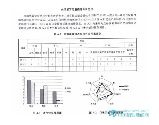 中国“白酒”和“干杯”用英语怎么表达?