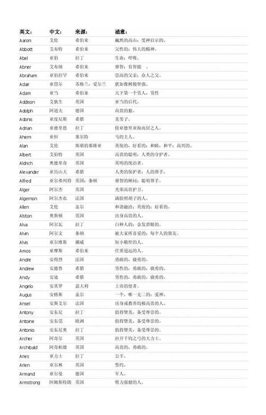 英文网名男孩与英文