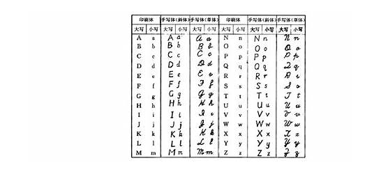 英文的数字写法是什么？